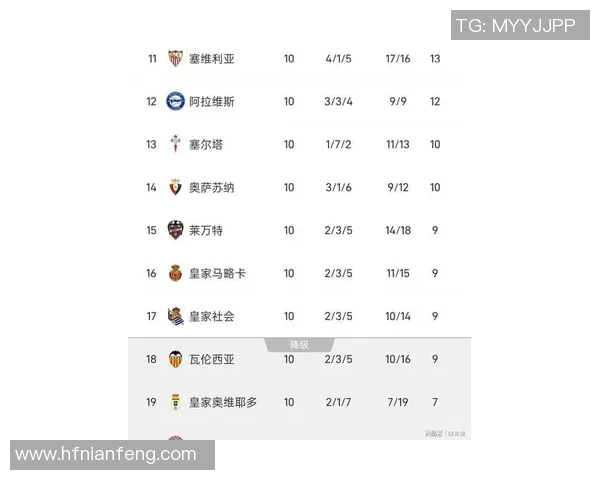 最新赛程积分排名：巴萨逆袭夺冠，皇马惨遭淘汰