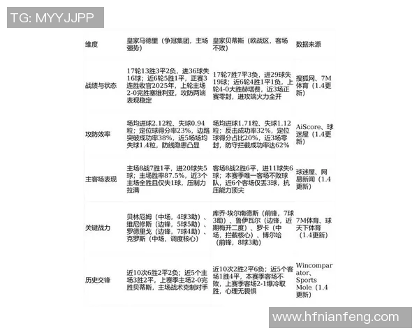 皇马对阵皮尔森让球分析及比赛预测全解析