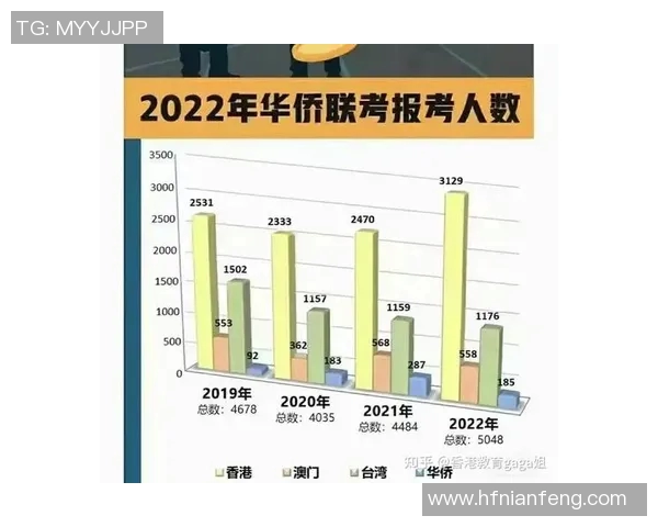 河南联考与山东联考的比较分析及其对考生的影响探讨